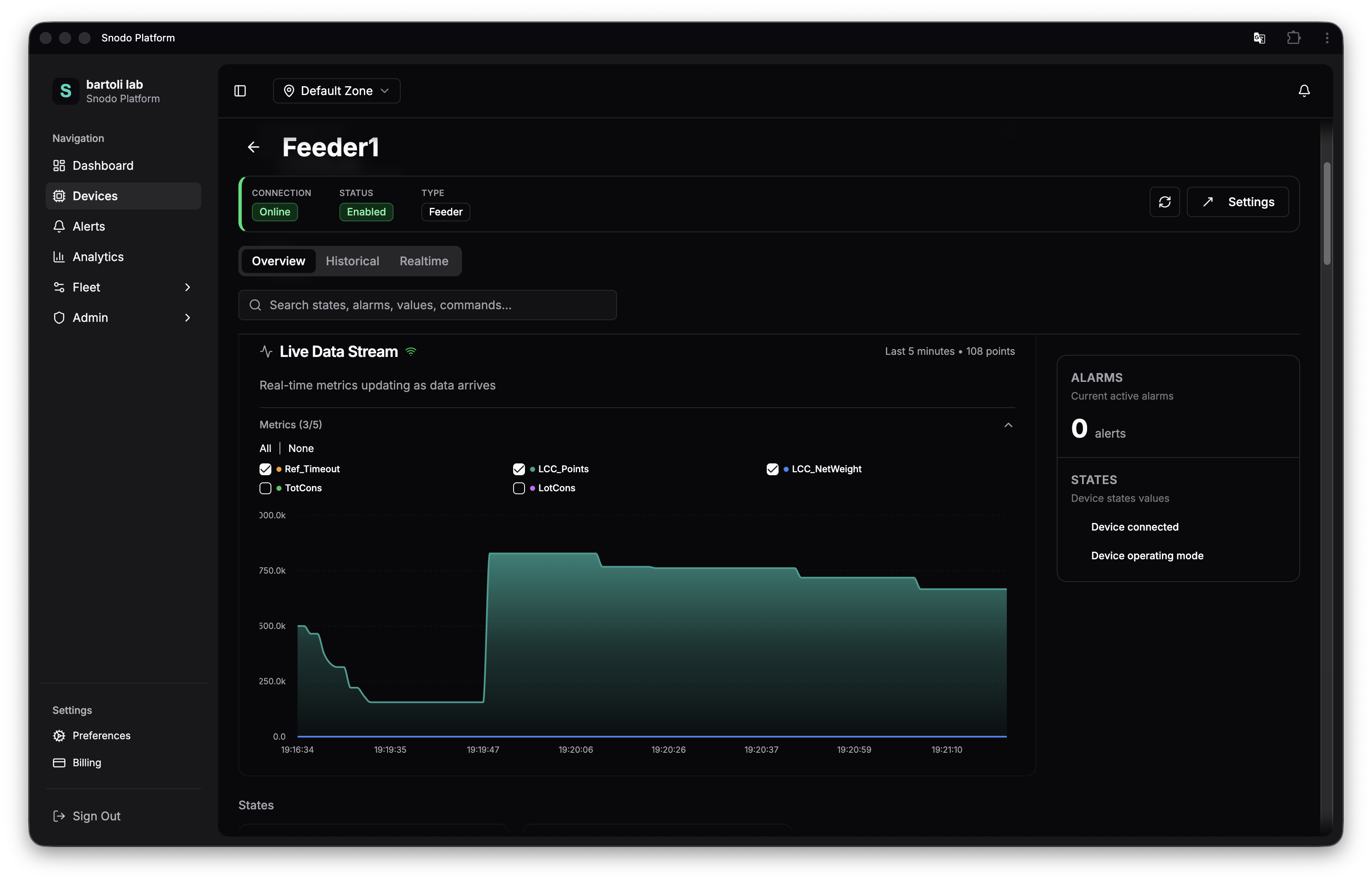 Snodo Platform dashboard